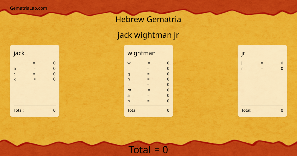 jack wightman jr in hebrew Gematria